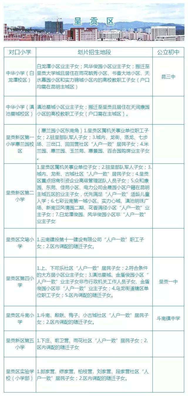 昆明小升初最新政策重塑教育格局,引领未来篇章发展