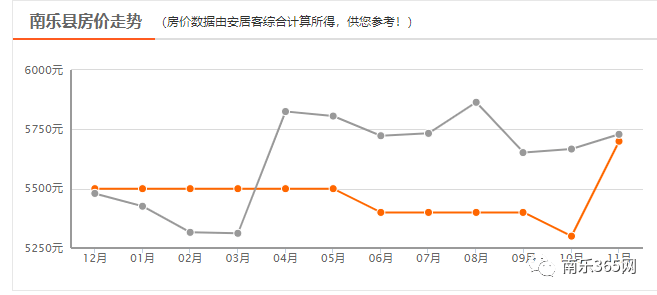 南乐房价动态，城市变迁中的置业与学习之路，自信闪耀的房价展望