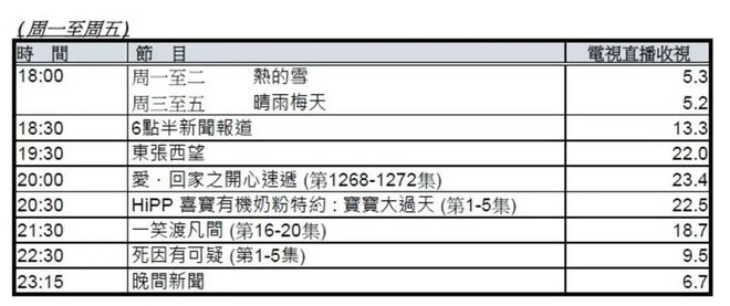 TVB最新收视率报告揭秘,热门剧集与综艺的收视之战