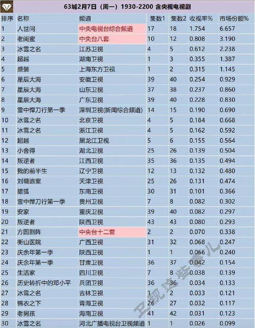 TVB最新收视率报告揭秘,热门剧集与综艺的收视之战