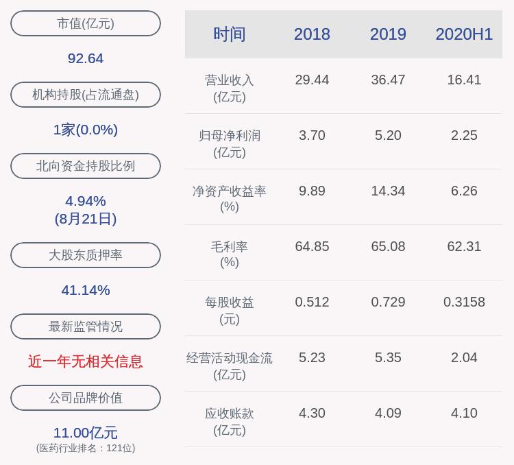 第811页