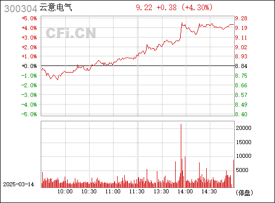 云意电气最新动态更新,最新消息汇总