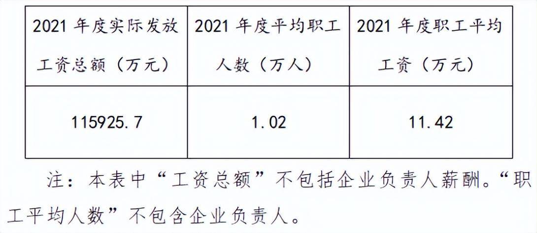 企业涨薪最新动态,聚焦要点分析与解读
