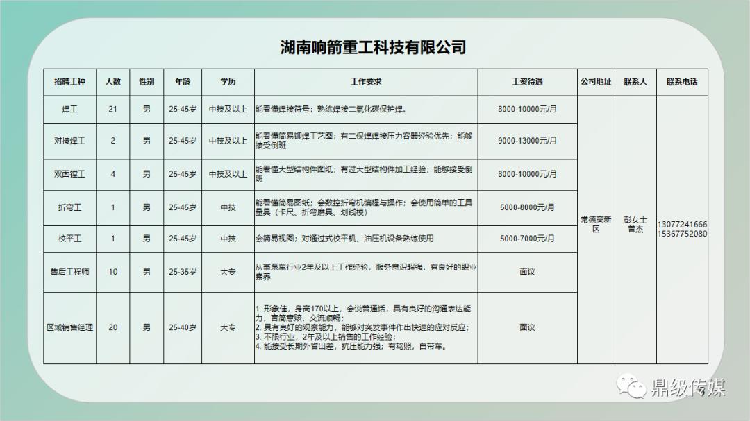 钢城区最新招聘信息详解，观点论述与岗位概览