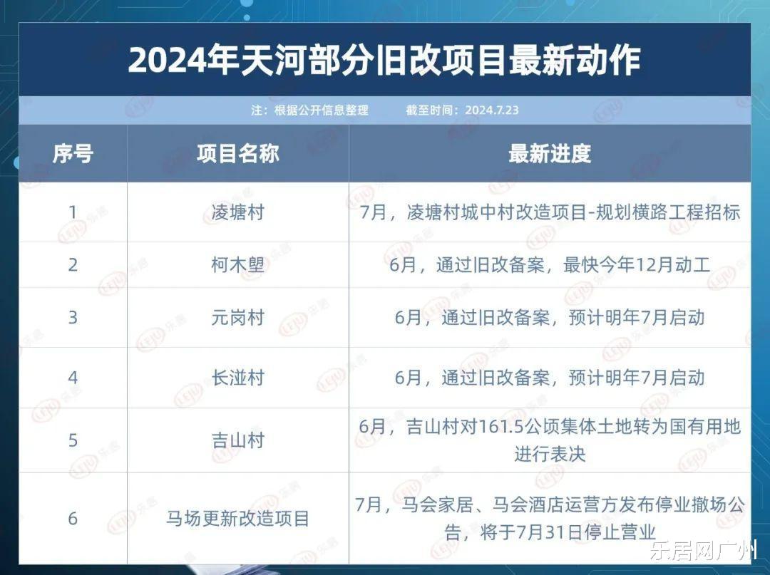天河工程最新动态，梦想照进现实，学习成就未来之路