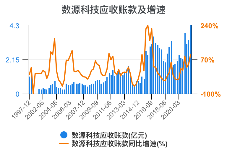 数源科技最新动态更新，揭秘最新消息