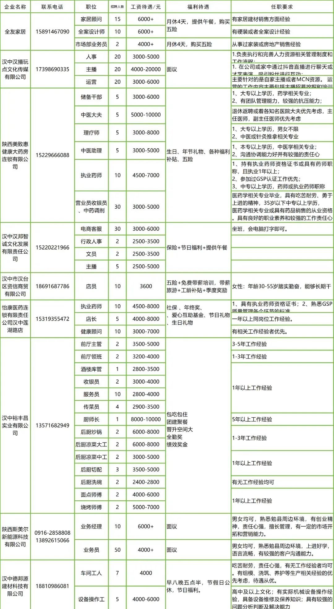 汉中市最新招聘信息，变化中的自信与学习铸就未来之路