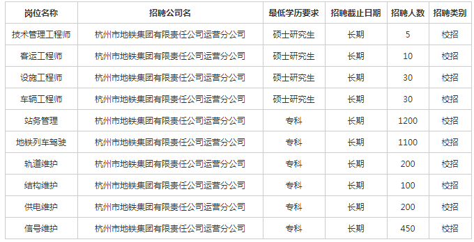杭州地铁招聘网最新职位开放，开启职业新征程！