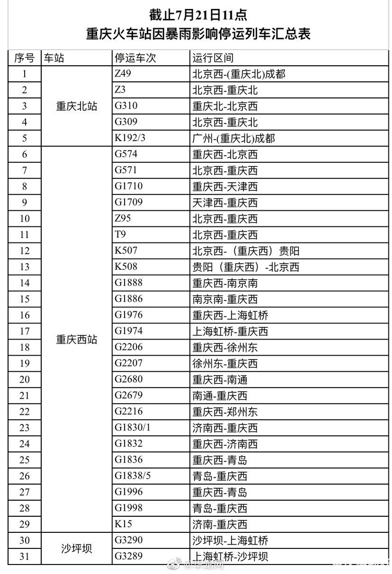 重庆火车停运最新消息及其背后的励志故事