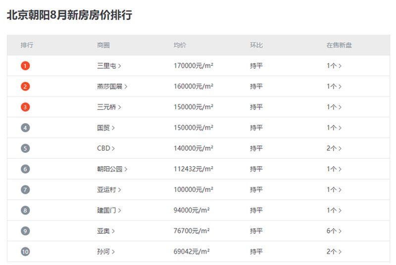 北京最新房价大全，详细步骤指南及最新房价一览表