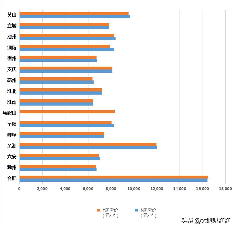 铜陵房价动态,城市变迁中的自信成就与学习成长之路