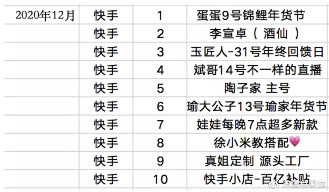 快手最新排名，科技重塑体验，高科技产品全新介绍
