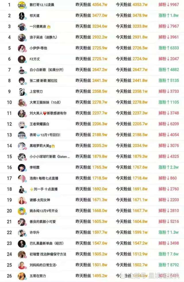 快手最新排名,科技重塑体验,高科技产品全新介绍