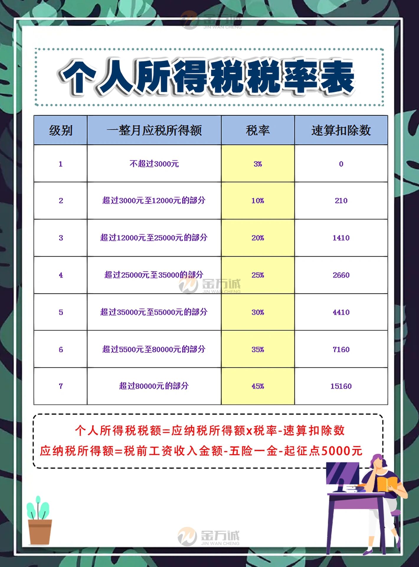 最新个税解读详解及政策解读