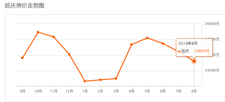 平谷最新房价全面指南与详解步骤,购房必备攻略!