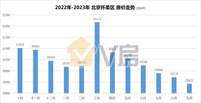 平谷最新房价全面指南与详解步骤,购房必备攻略!