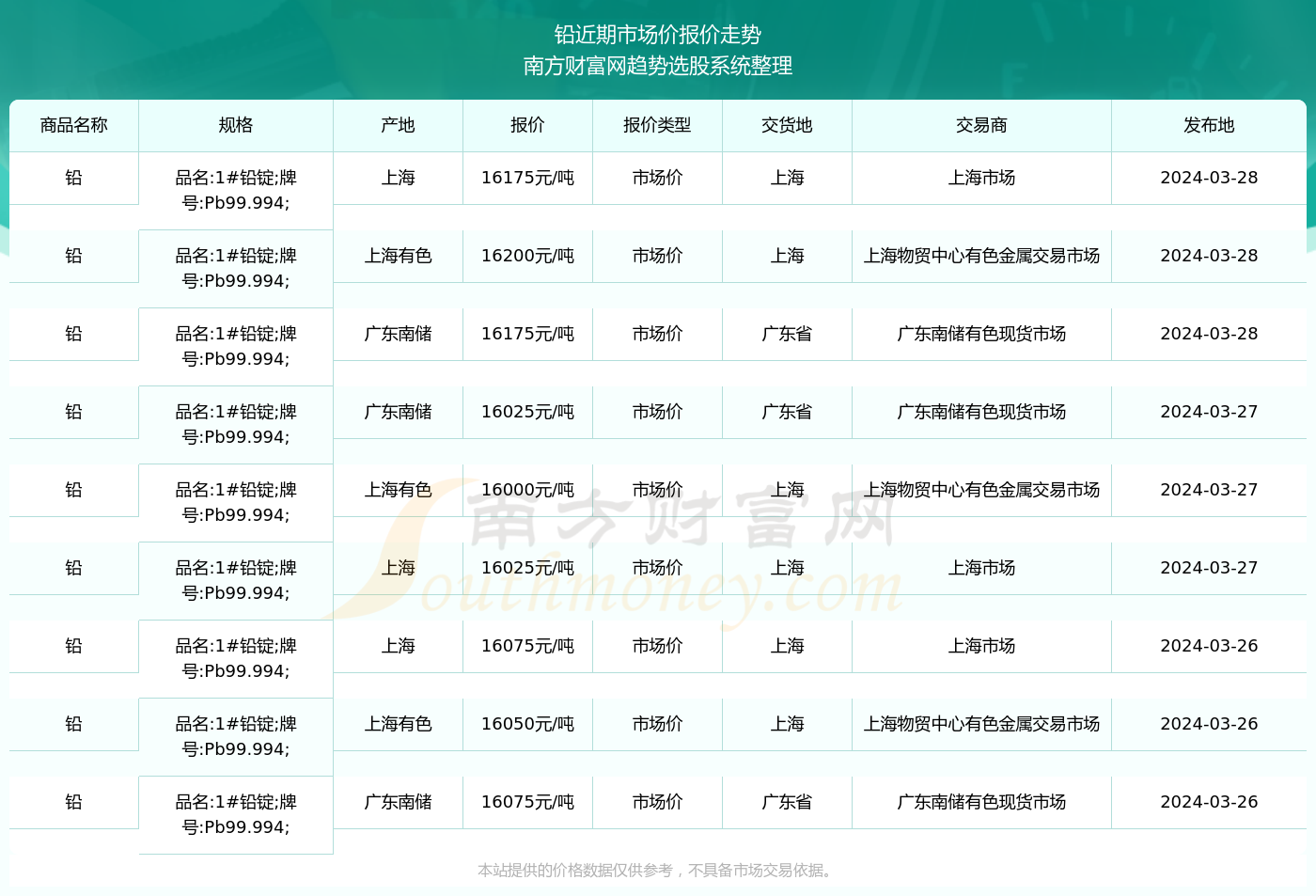 第781页