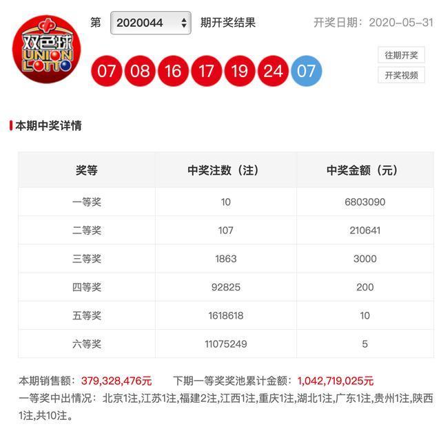 揭秘双色球最新开奖结果及热门号码走势