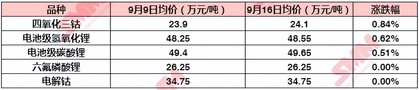 国际碳酸锂最新价格动态更新