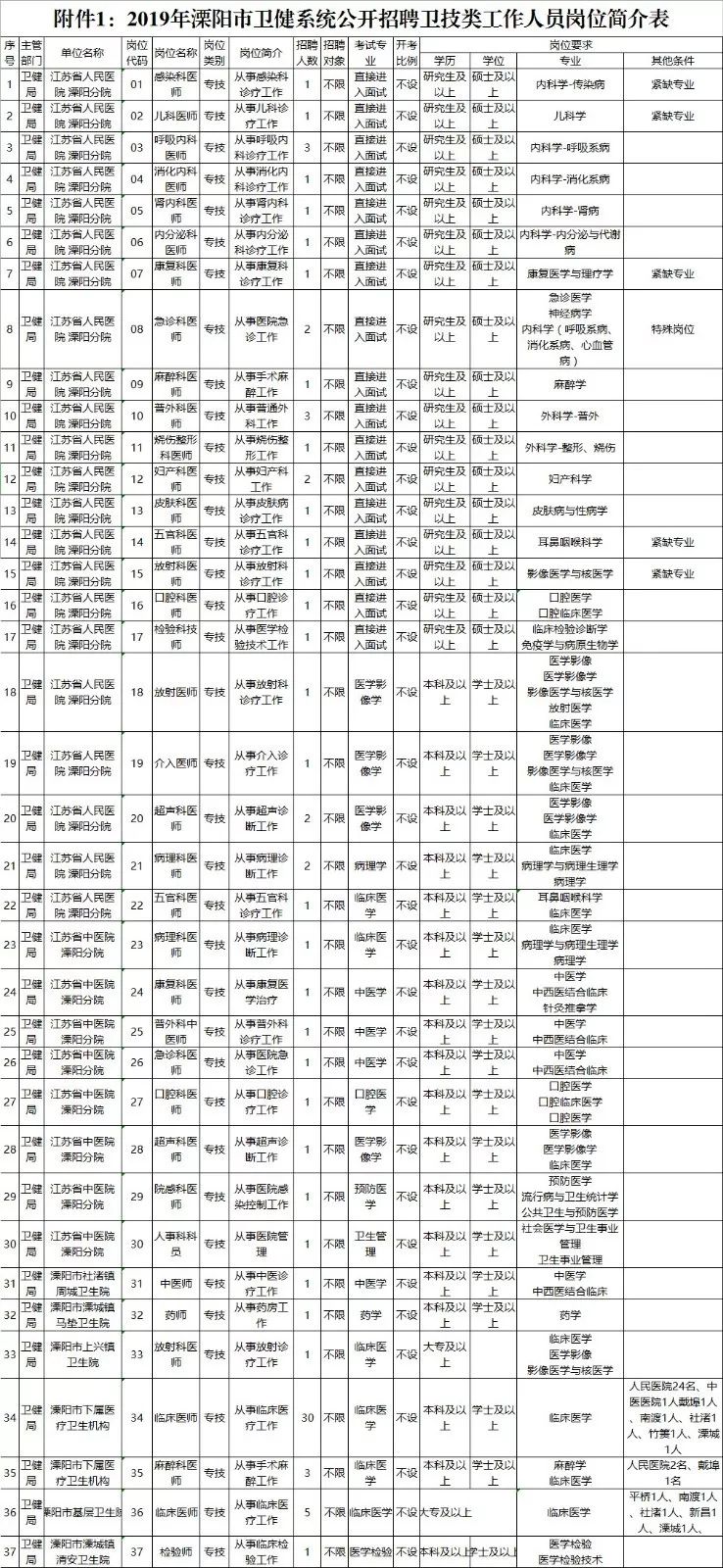 溧阳最新招聘信息今日发布🔥✨