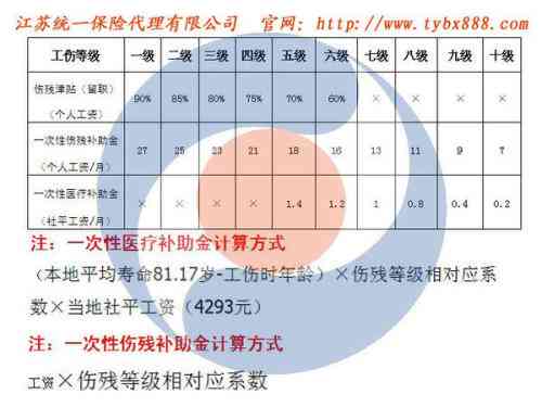 最新工伤评残标准，探索自然美景的治愈之旅之旅