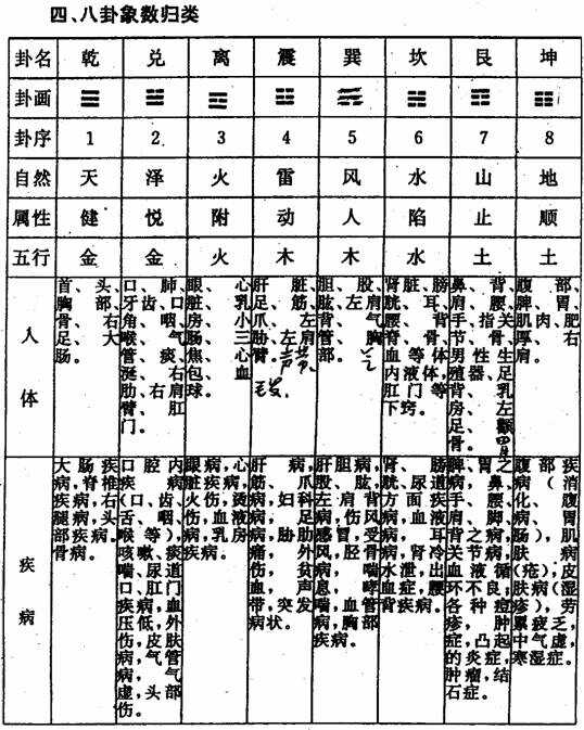 揭秘最新八卦象数配方，探索神秘世界的秘密之门