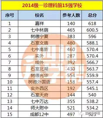 成都高中排名最新版揭秘与小巷特色小店探秘之旅!