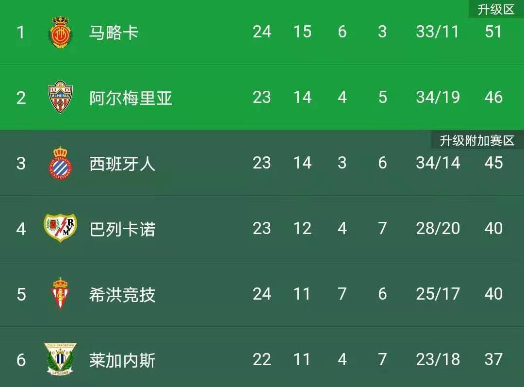 西乙联赛最新积分榜,科技与激情的碰撞——实时掌握足球动态的高科技利器概览