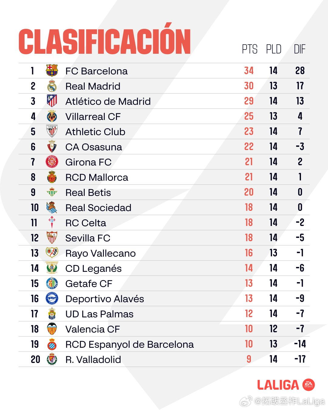 西乙联赛最新积分榜,科技与激情的碰撞——实时掌握足球动态的高科技利器概览