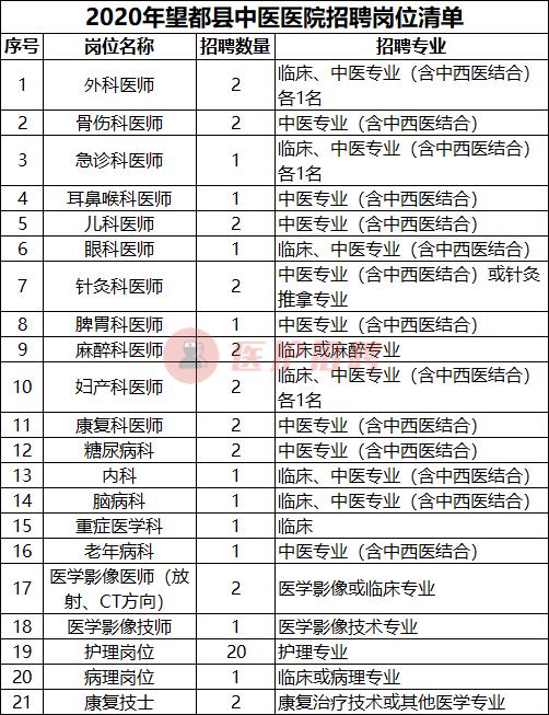 望都县最新招聘信息概览，最新职位与招聘动态回顾