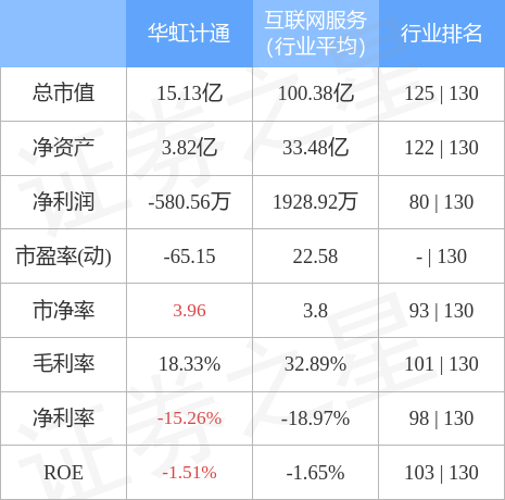 华虹计通最新动态速递，最新消息一览📢🚀