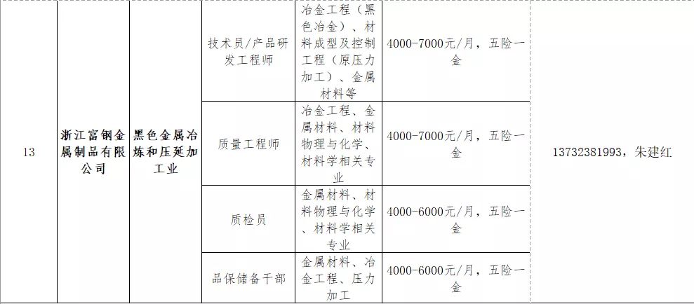 柳市最新招聘资讯与求职全步骤指南