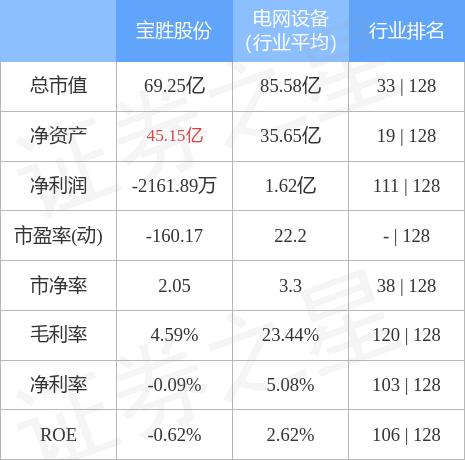 宝胜股份最新动态与消息更新📢📈