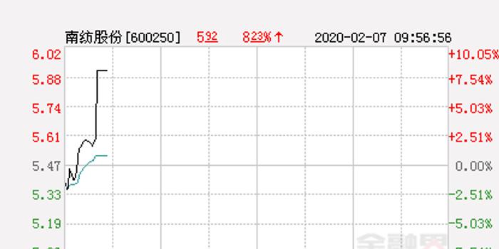 南纺股份引领行业变革,塑造纺织未来新篇章