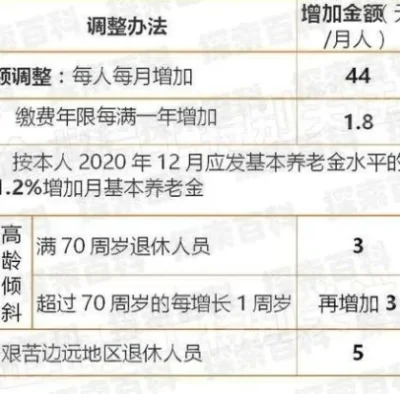退休工资上涨喜讯！老友记共享欢乐时光