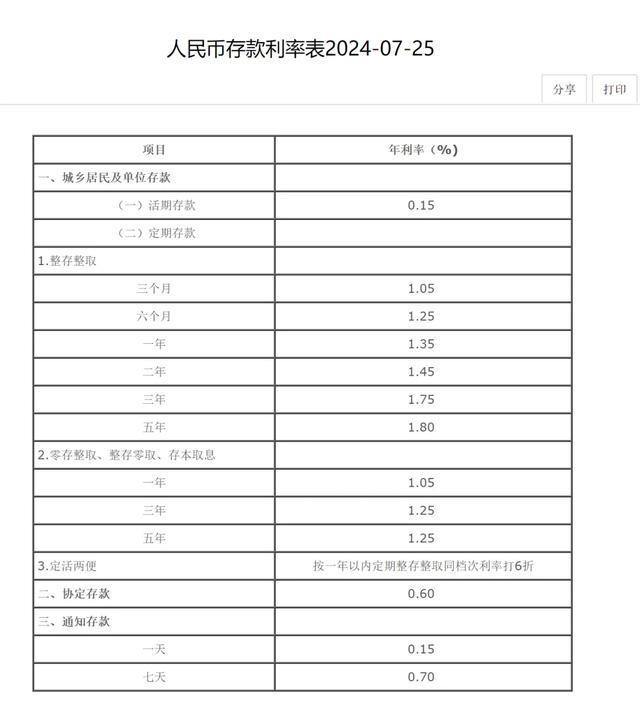 全面解读与深度分析，最新定期存款利率表详解