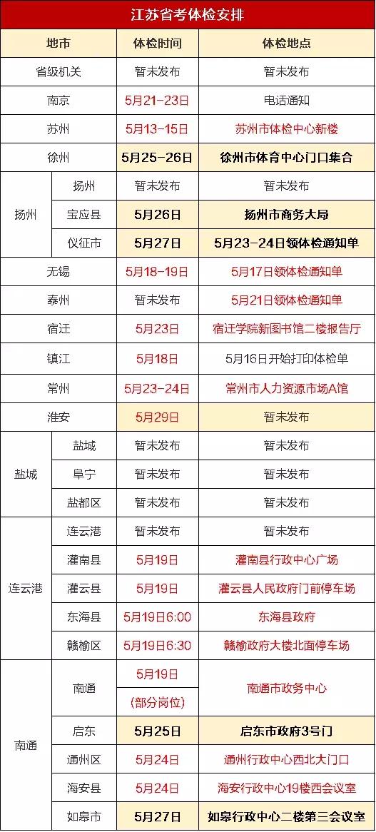 公务员最新体检标准，绿色征途探寻内心平静之旅