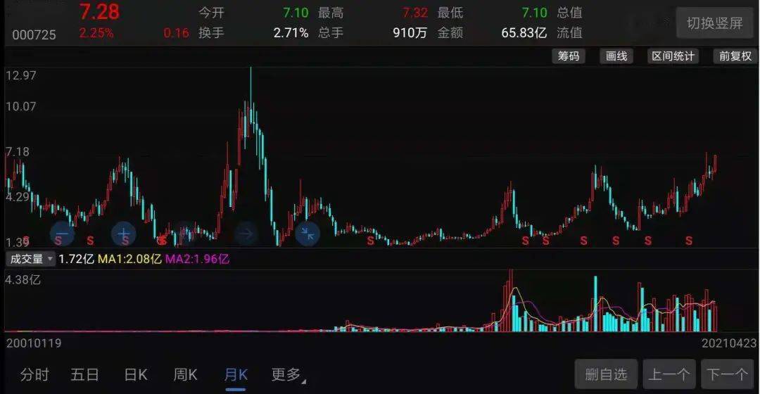 京东方A股票最新动态,小巷深处的投资宝藏与独特风景