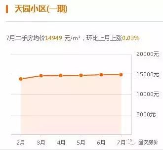 固安二手房市场最新动态，房价走势、热门区域与购房指南揭秘