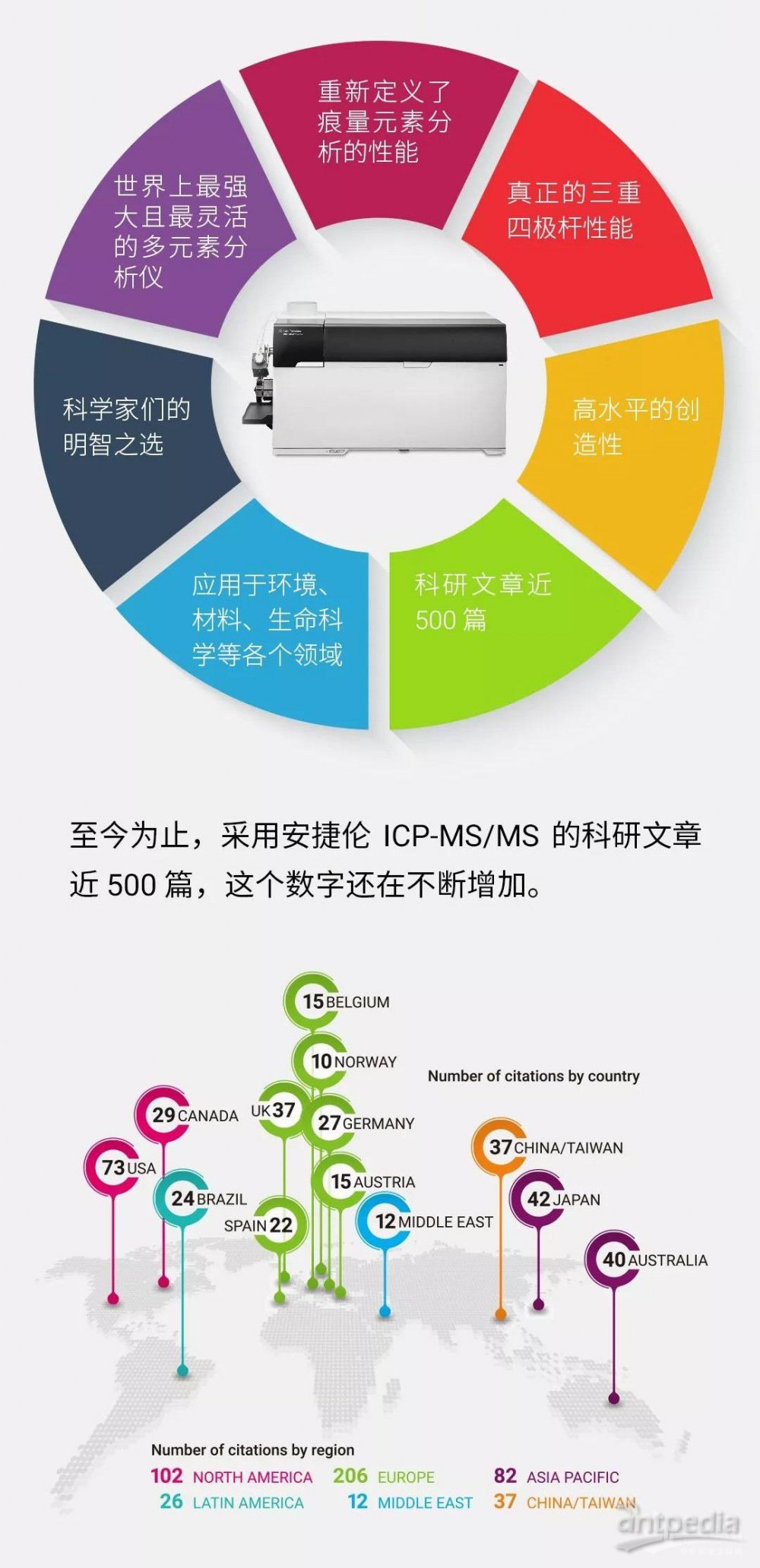 最新ICP魅力大解密,深度了解ICP的魅力!