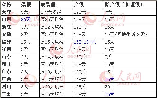 上海最新产假政策与小巷美食秘境探索