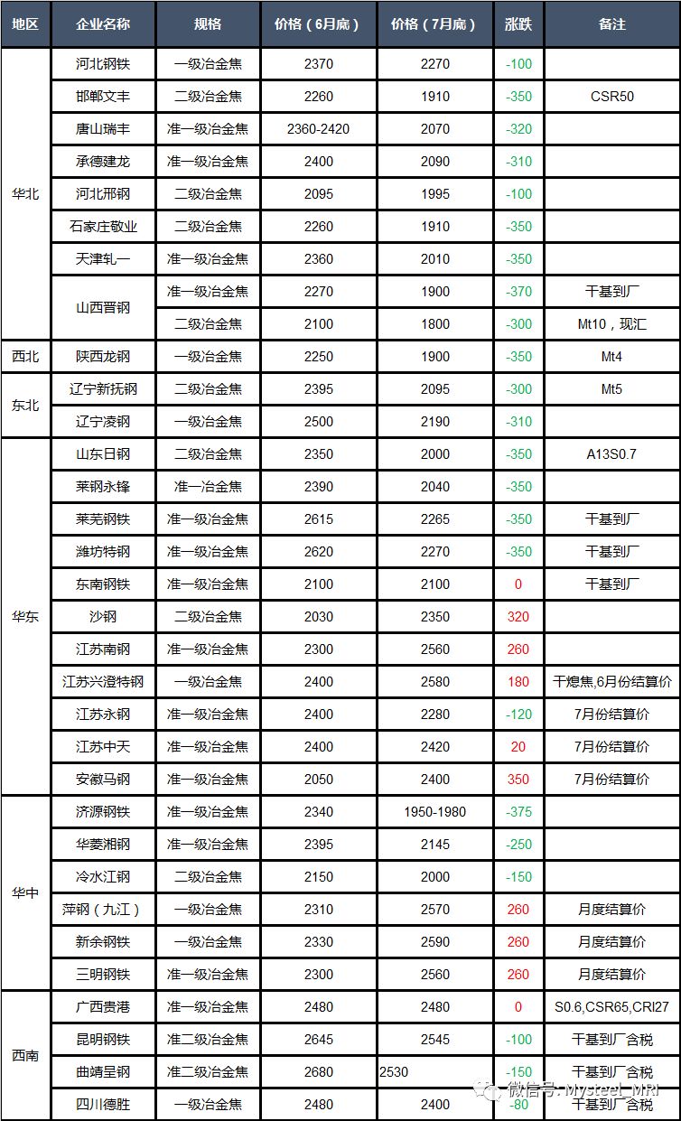 小红书焦煤最新价格动态分享及分析