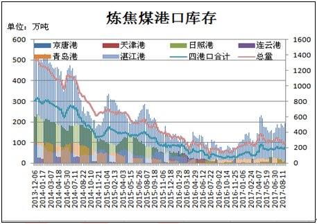 小红书焦煤最新价格动态分享及分析