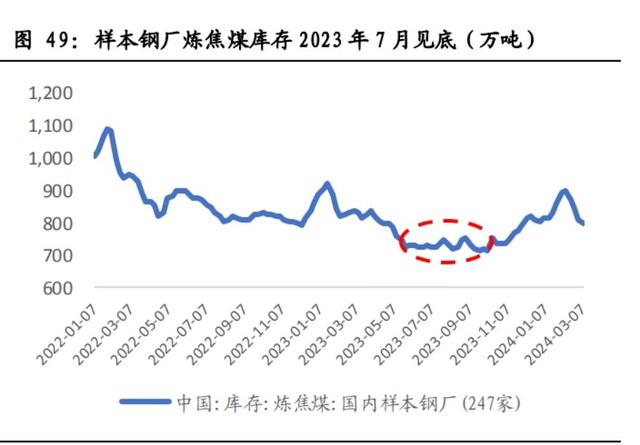 小红书焦煤最新价格动态分享及分析