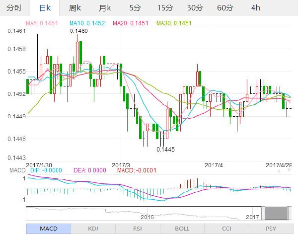 外汇最新走势揭秘与分析