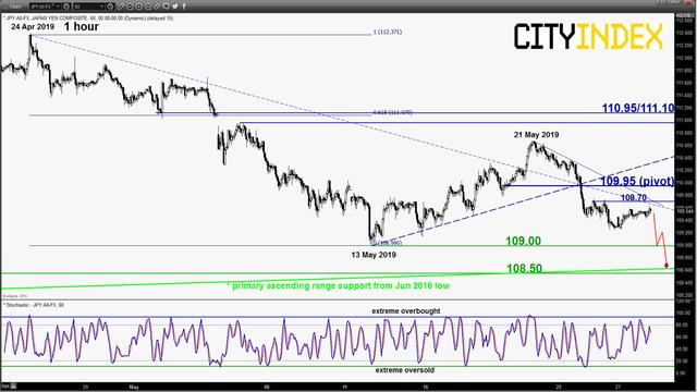 外汇最新走势揭秘与分析