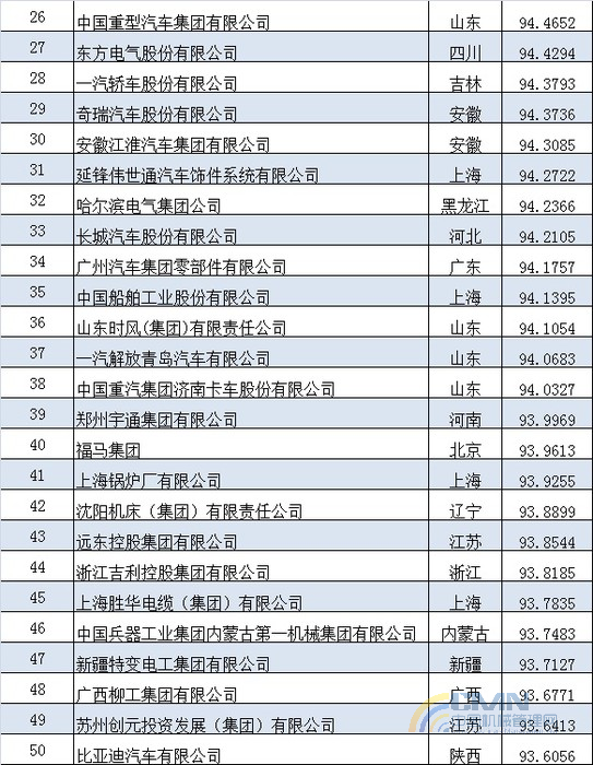 最新科技巨头在500强排名下的创新力量与高科技产品体验引领潮流