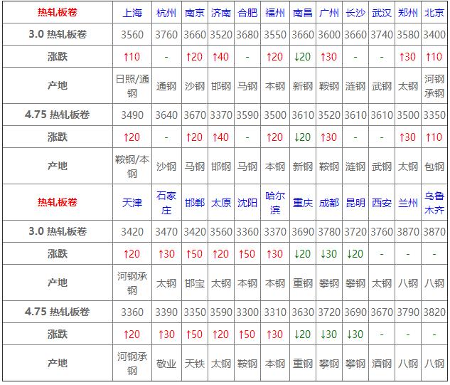 唐山钢坯最新报价动态，变化中学习，钢铁人生从这里起航