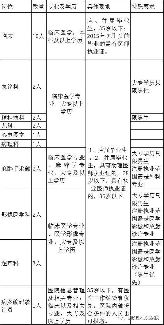 最新巨野招聘信息大揭秘，求职者的福音！