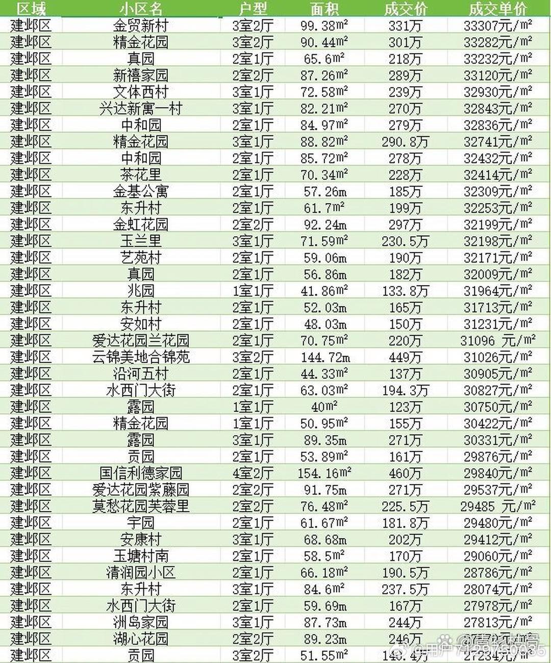 荥阳最新房价，家的温馨故事开启新篇章